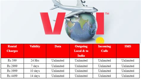 Visible international roaming. Things To Know About Visible international roaming. 